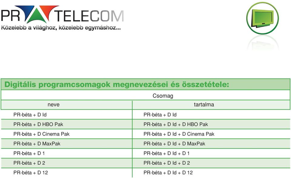 PR-béta + D Id + D Cinema Pak PR-béta + D MaxPak PR-béta + D Id + D MaxPak PR-béta + D 1