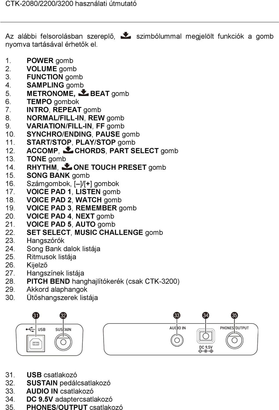 TONE gomb 14. RHYTHM, ONE TOUCH PRESET gomb 15. SONG BANK gomb 16. Számgombok, [ ]/[+] gombok 17. VOICE PAD 1, LISTEN gomb 18. VOICE PAD 2, WATCH gomb 19. VOICE PAD 3, REMEMBER gomb 20.