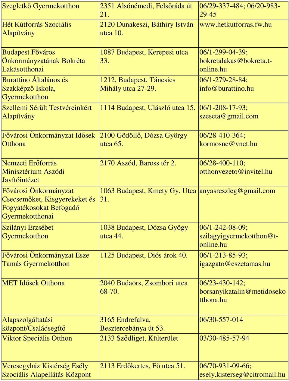 06/1-299-04-39; bokretalakas@bokreta.tonline.hu 06/1-279-28-84; info@burattino.hu 1114 Budapest, Ulászló utca 15. 06/1-208-17-93; szeseta@gmail.com Idősek 2100 Gödöllő, Dózsa György utca 65.
