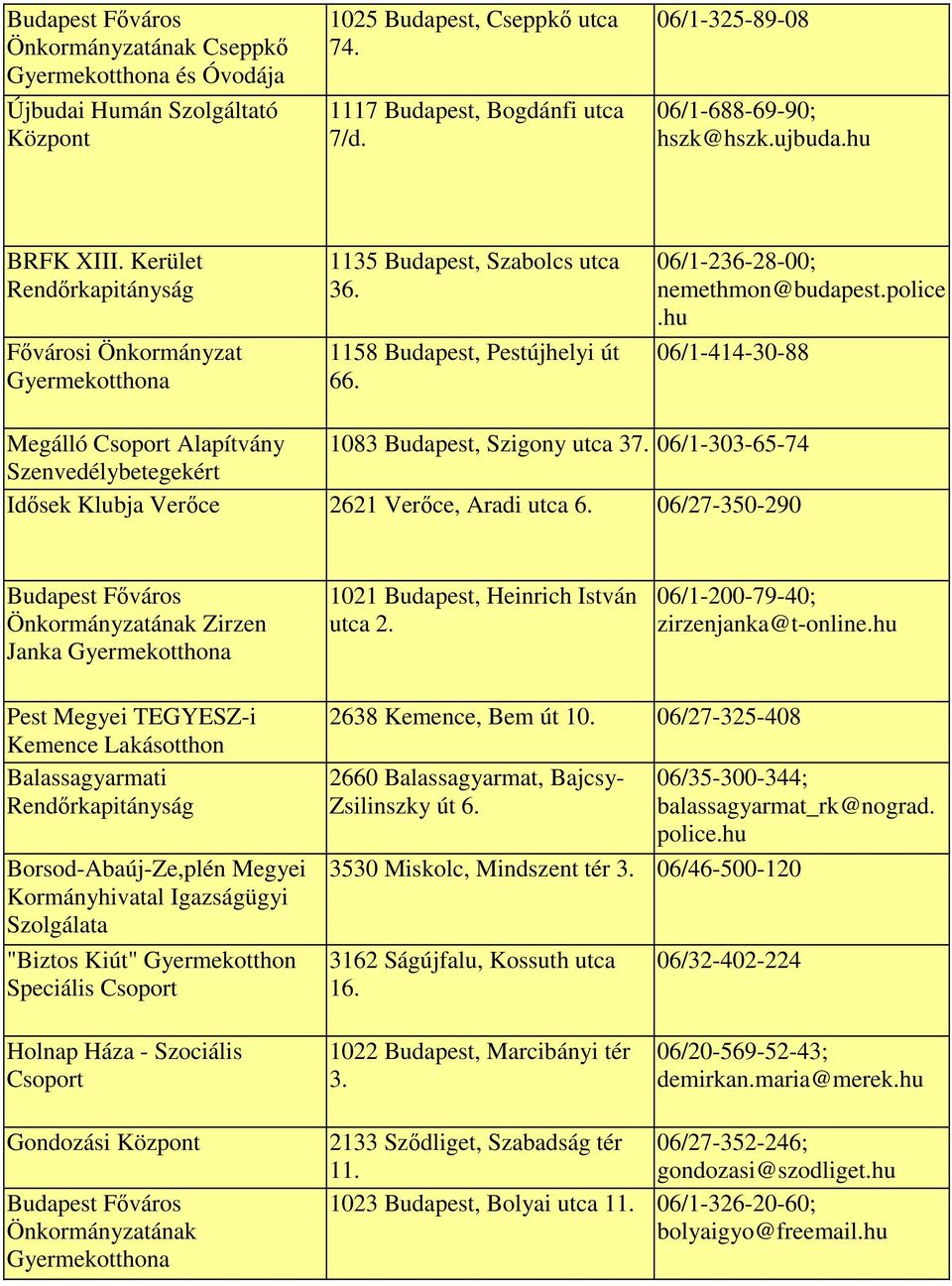hu 06/1-414-30-88 Megálló Csoport 1083 Budapest, Szigony utca 37. 06/1-303-65-74 Szenvedélybetegekért Idősek Klubja Verőce 2621 Verőce, Aradi utca 6.