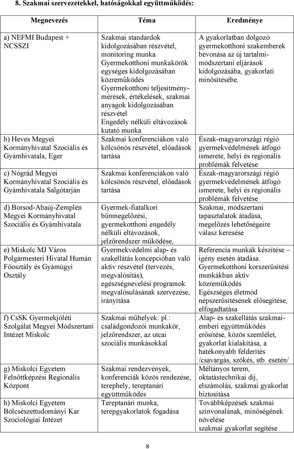 Osztály f) CsSK Gyermekjóléti Szolgálat Megyei Módszertani Intézet Miskolc g) Miskolci Egyetem Felnőttképzési Regionális Központ h) Miskolci Egyetem Bölcsészettudományi Kar Szociológiai Intézet