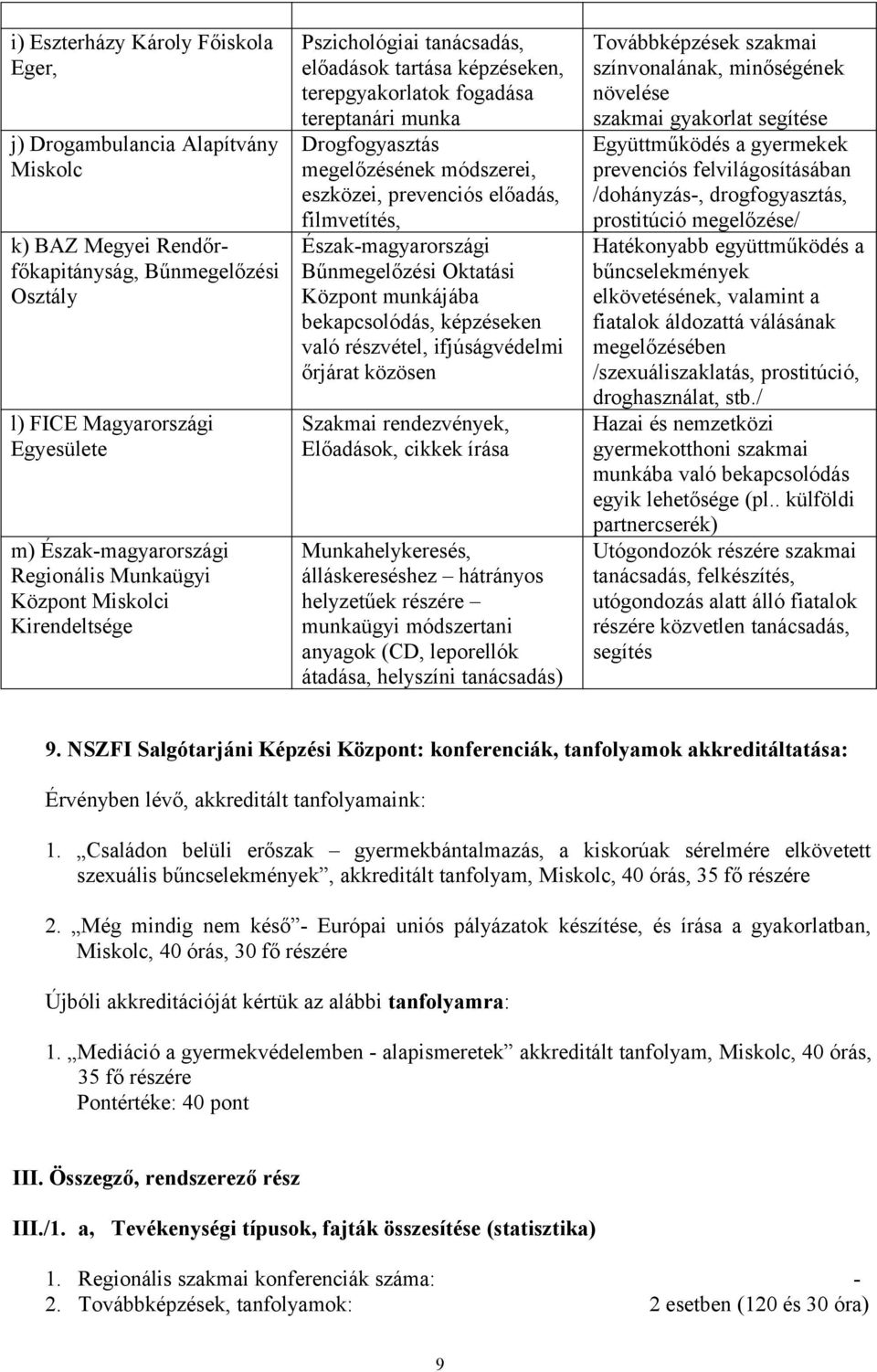 prevenciós előadás, filmvetítés, Észak-magyarországi Bűnmegelőzési Oktatási Központ munkájába bekapcsolódás, képzéseken való részvétel, ifjúságvédelmi őrjárat közösen Szakmai rendezvények, Előadások,