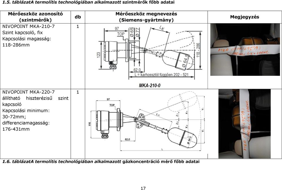 magasság: 118-286mm 1 NIVOPOINT MKA-22-7 állítható hiszterézisű szint kapcsoló Kapcsolási minimum: 3-72mm;