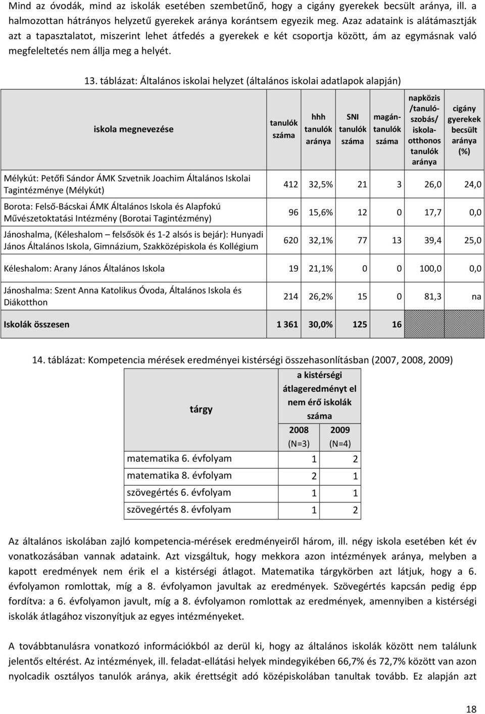 táblázat: Általános iskolai helyzet (általános iskolai adatlapok alapján) iskola megnevezése tanulók hhh tanulók aránya SNI tanulók magántanulók napközis /tanulószobás/ iskolaotthonos tanulók aránya