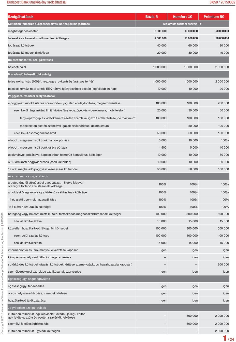 baleseti halál 1 000 000 1 000 000 2 000 000 Maradandó baleseti rokkantság teljes rokkantság (100%), részleges rokkantság (arányos térítés) 1 000 000 1 000 000 2 000 000 baleseti kórházi napi térítés