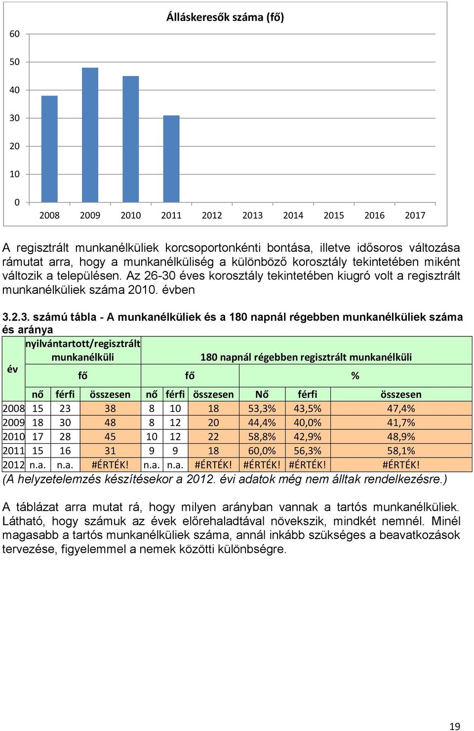 éves korosztály tekintetében kiugró volt a regisztrált munkanélküliek száma 2010. évben 3.