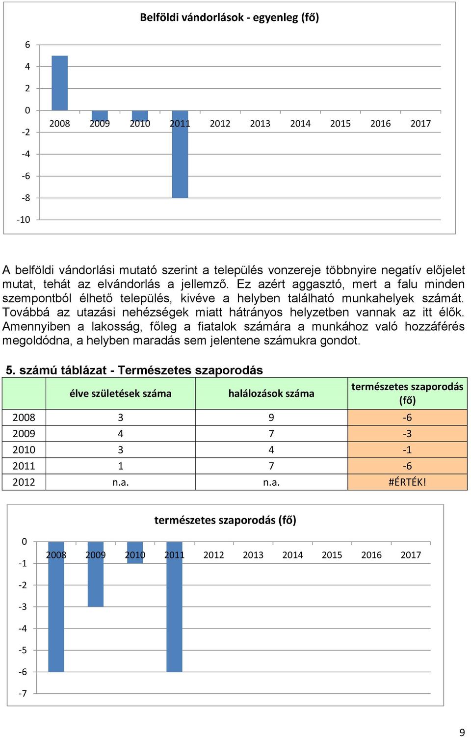 Továbbá az utazási nehézségek miatt hátrányos helyzetben vannak az itt élők.