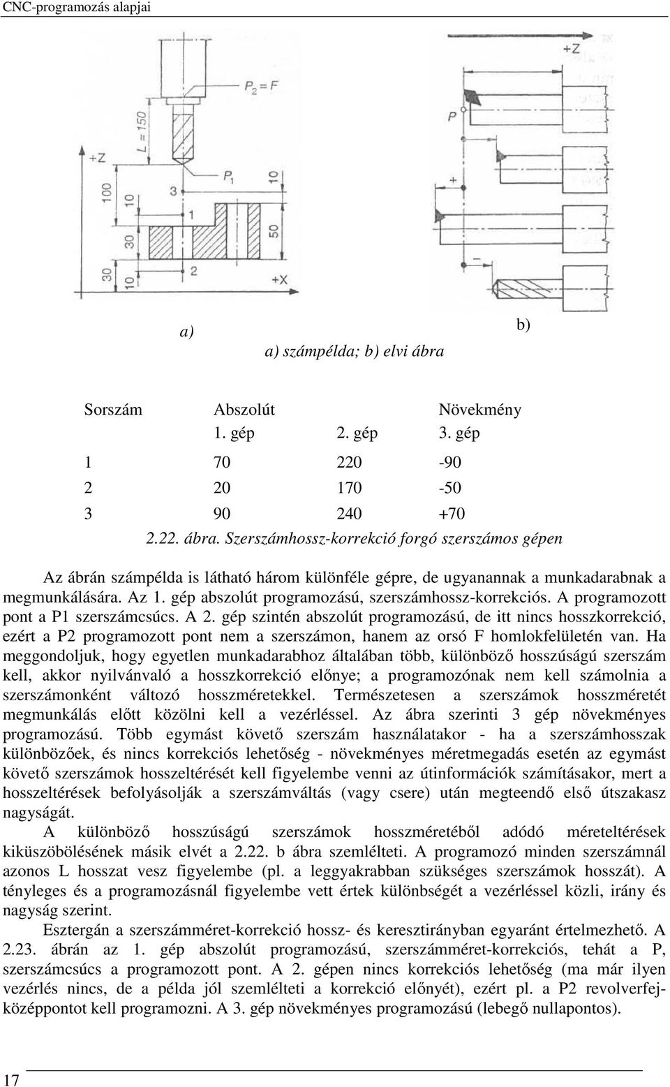 gép szintén abszolút programozású, de itt nincs hosszkorrekció, ezért a P2 programozott pont nem a szerszámon, hanem az orsó F homlokfelületén van.