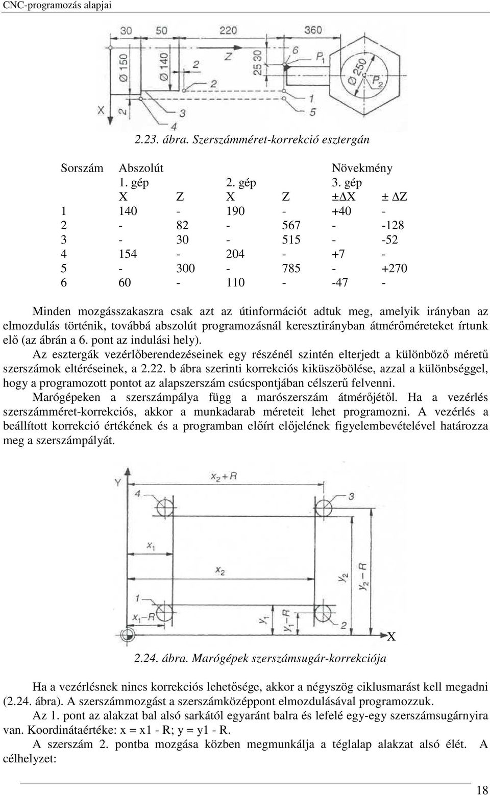 az elmozdulás történik, továbbá abszolút programozásnál keresztirányban átmérıméreteket írtunk elı (az ábrán a 6. pont az indulási hely).