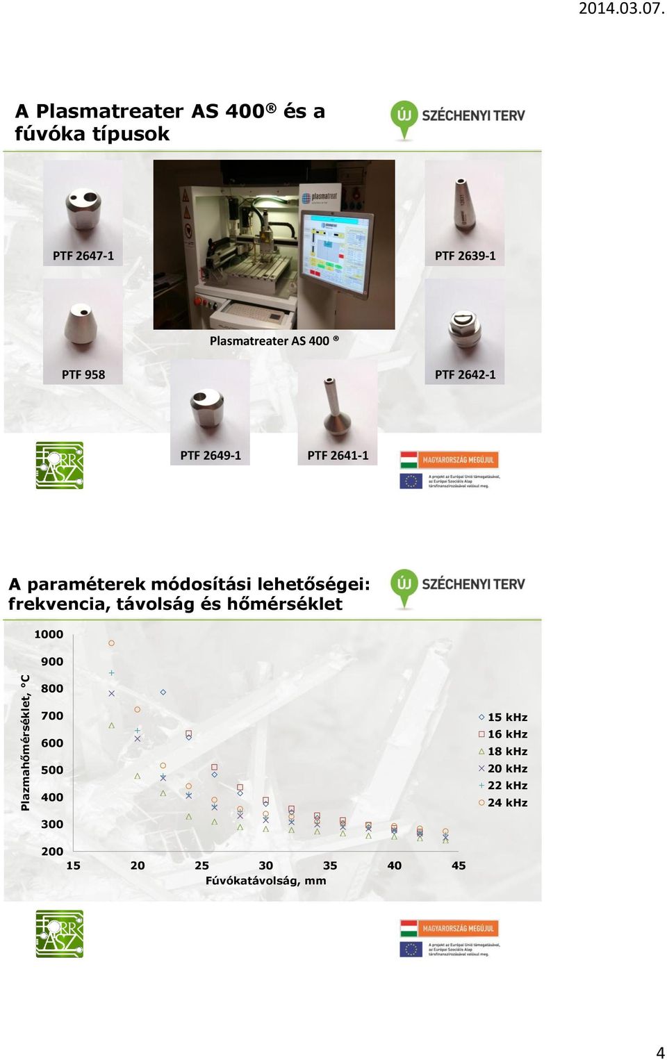 PTF 958 PTF 2642-1 PTF 2649-1 PTF 2641-1 A paraméterek módosítási lehetőségei: