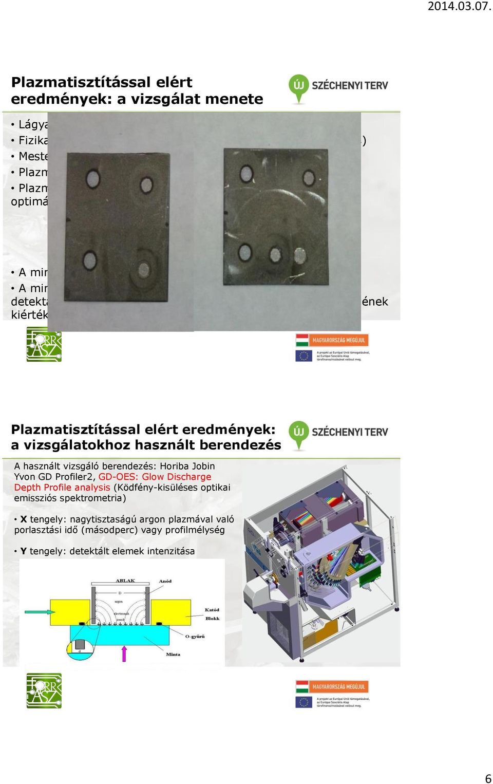 - Frekvencia: 15 khz - Fúvóka távolság: 9mm - Pásztázási sebesség: 1 m/min - Légáram 2m 3 /h A mintákat egy-, három-, öt-, és tízszer pásztáztuk végig.