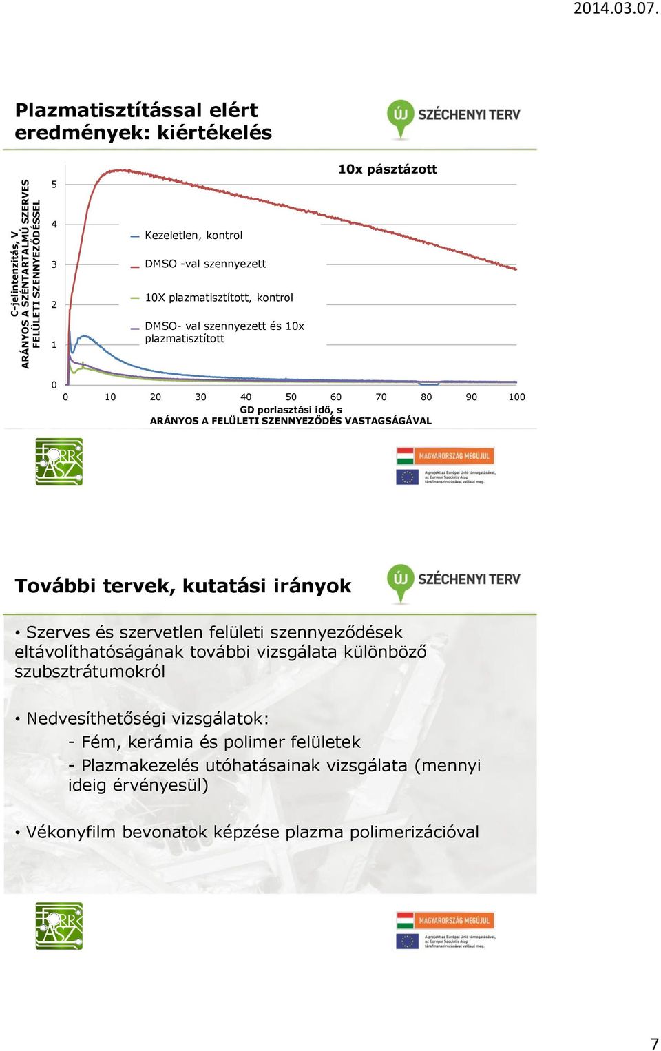 plazma-pásztázás DMSO contaminated -val szennyezett (artificially) 3 DMSO után is szignifikáns tisztulás contaminated -val szennyezett (artificially) mérhető 2 DMSO and 5 times plasma cleaned A