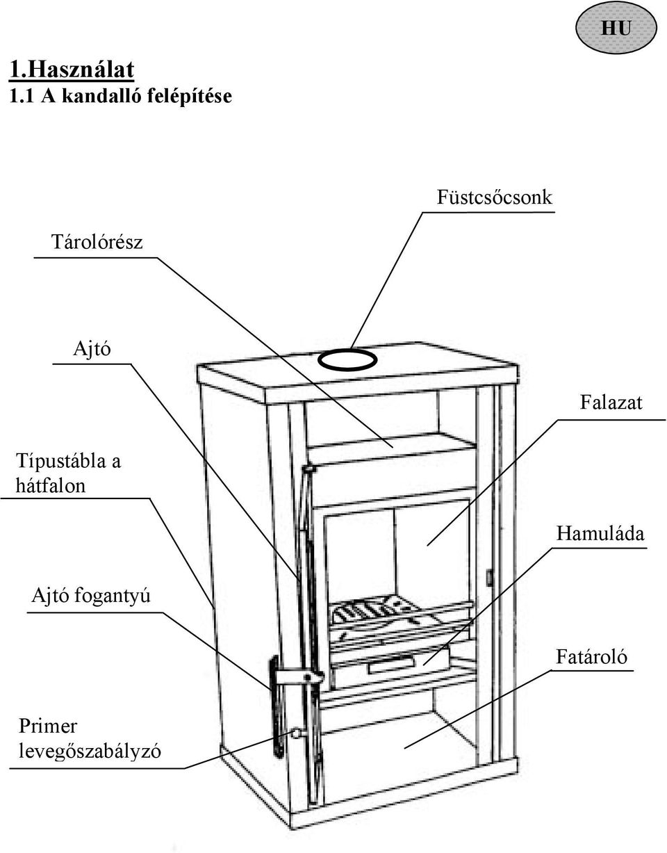 Kandalló használati útmutató. Pluto-Jupiter-Kelvin-Mars-Saturn  Capraia-Lipari-Marettimo-Perugia - PDF Free Download