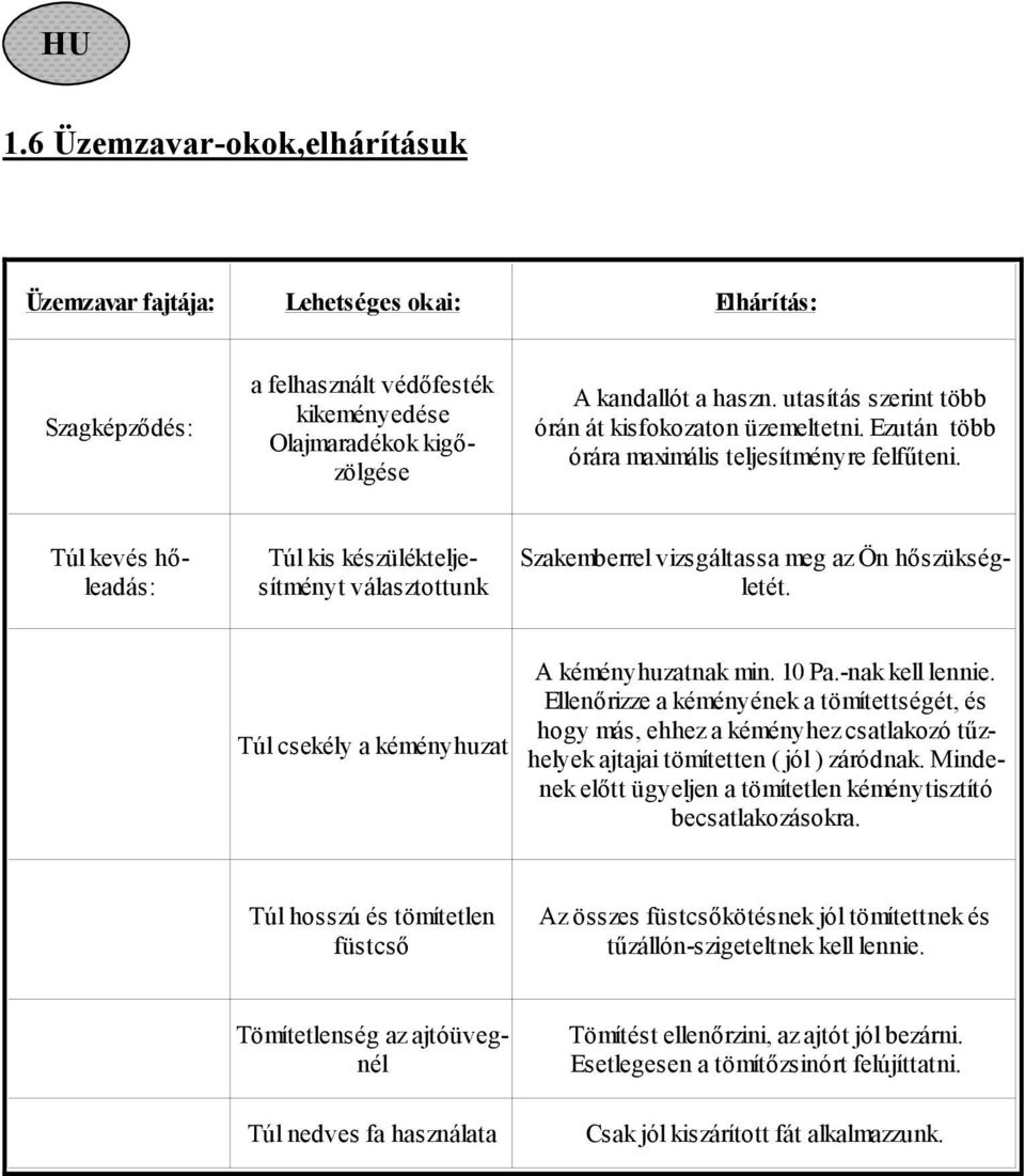 Túl kevés hőleadás: Túl kis készülékteljesítményt választottunk Szakemberrel vizsgáltassa meg az Ön hőszükségletét. Túl csekély a kéményhuzat A kéményhuzatnak min. 10 Pa.-nak kell lennie.