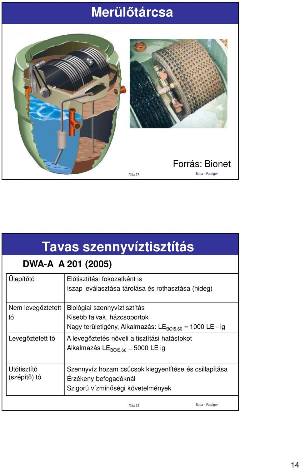 házcsoportok Nagy területigény, Alkalmazás: LE BOI5,60 = 1000 LE - ig A levegıztetés növeli a tisztítási hatásfokot Alkalmazás LE BOI5,60