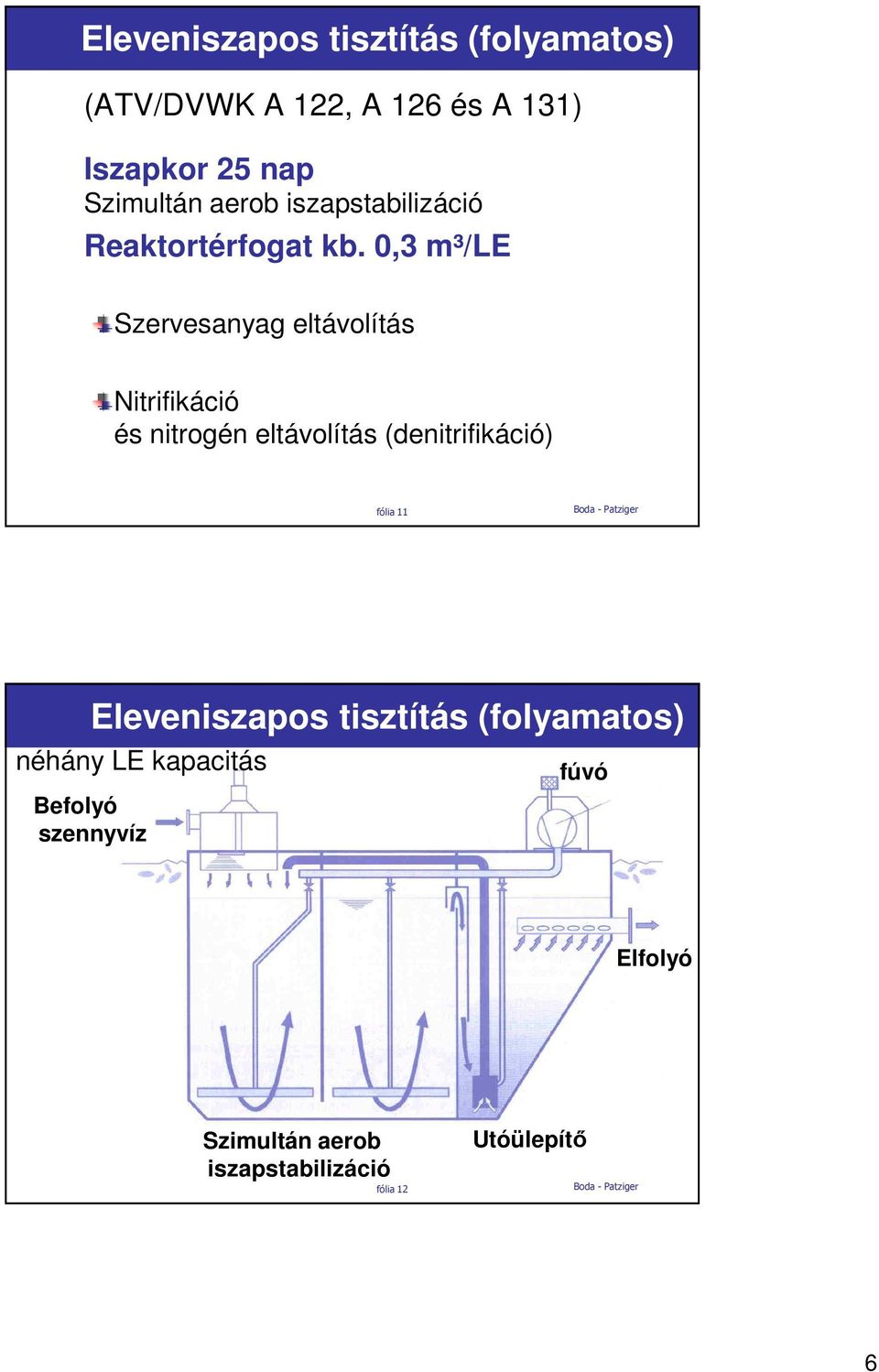 0,3 m³/le Szervesanyag eltávolítás Nitrifikáció és nitrogén eltávolítás (denitrifikáció) fólia