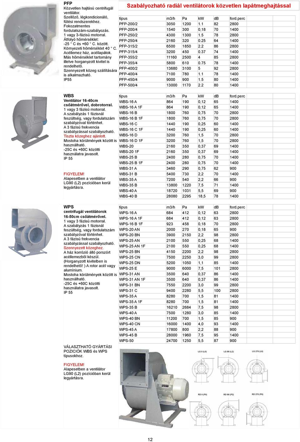 IP55 WBS entilátor 16-40cm csőátmérővel, dobrotorral. 1 vagy 3 fázisú motorral. A szabályzás 1 fázisnál feszültség, vagy fordulatszám szabályzóval történhet.