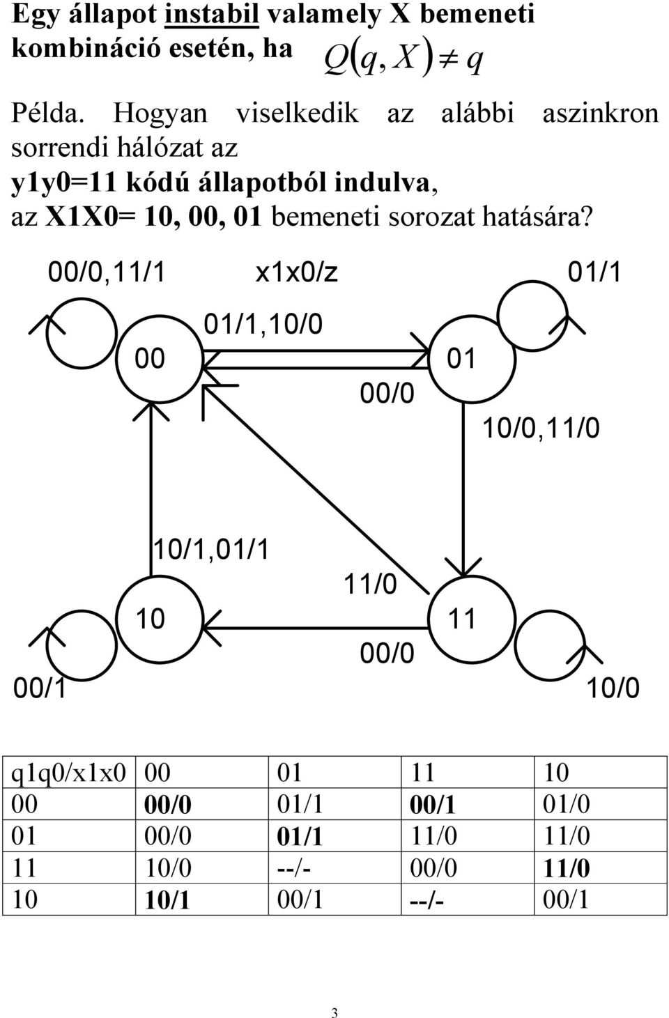 Hogyan viselkedik az alábbi aszinkron sorrendi hálózat az yy= kódú