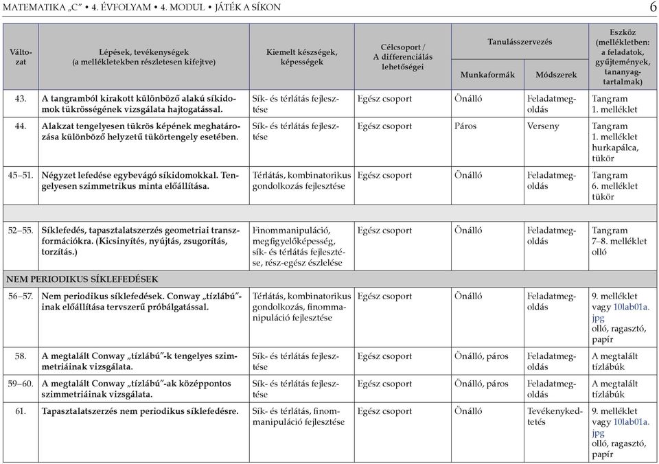 Módszerek Eszköz (mellékletben: a feladatok, gyűjtemények, tananyagtartalmak) 43. A tangramból kirakott különböző alakú síkidomok tükrösségének vizsgálata hajtogatással. 44.