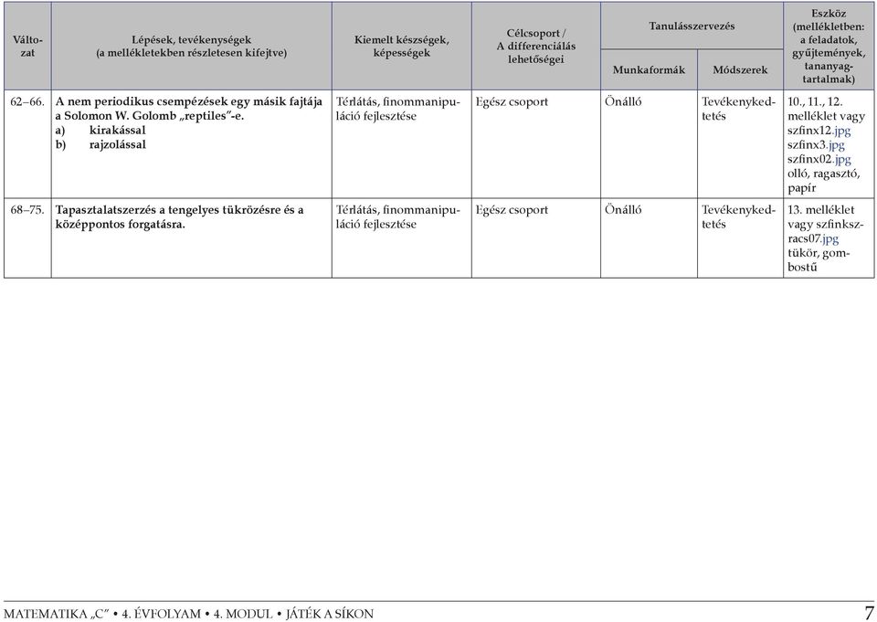 a) kirakással b) rajzolással Térlátás, finommanipuláció fejlesztése Egész csoport Önálló Tevékenykedtetés 10., 11., 12. melléklet vagy szfinx12.jpg szfinx3.jpg szfinx02.