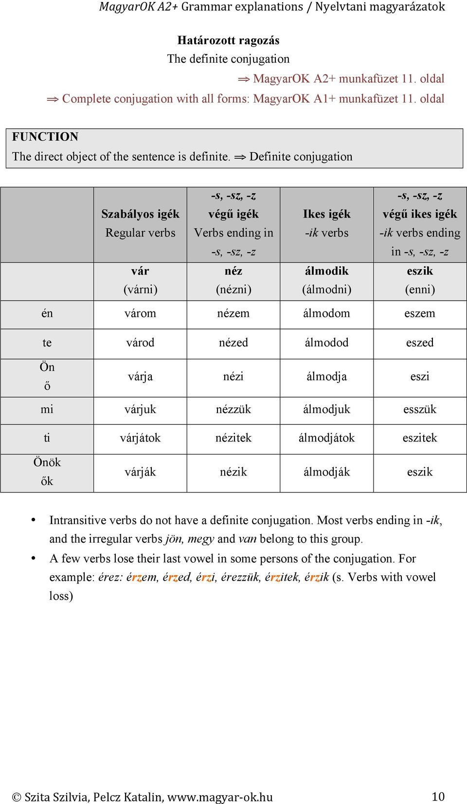 Definite conjugation -s, -sz, -z -s, -sz, -z Szabályos igék végű igék Ikes igék végű ikes igék Regular verbs Verbs ending in -ik verbs -ik verbs ending -s, -sz, -z in -s, -sz, -z vár néz álmodik