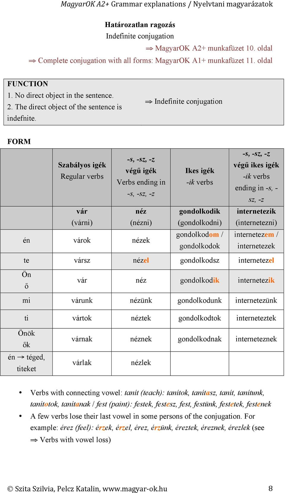 Indefinite conjugation FORM -s, -sz, -z Szabályos igék végű igék Regular verbs Verbs ending in -s, -sz, -z vár néz (várni) (nézni) én várok nézek Ikes igék -ik verbs gondolkodik (gondolkodni)
