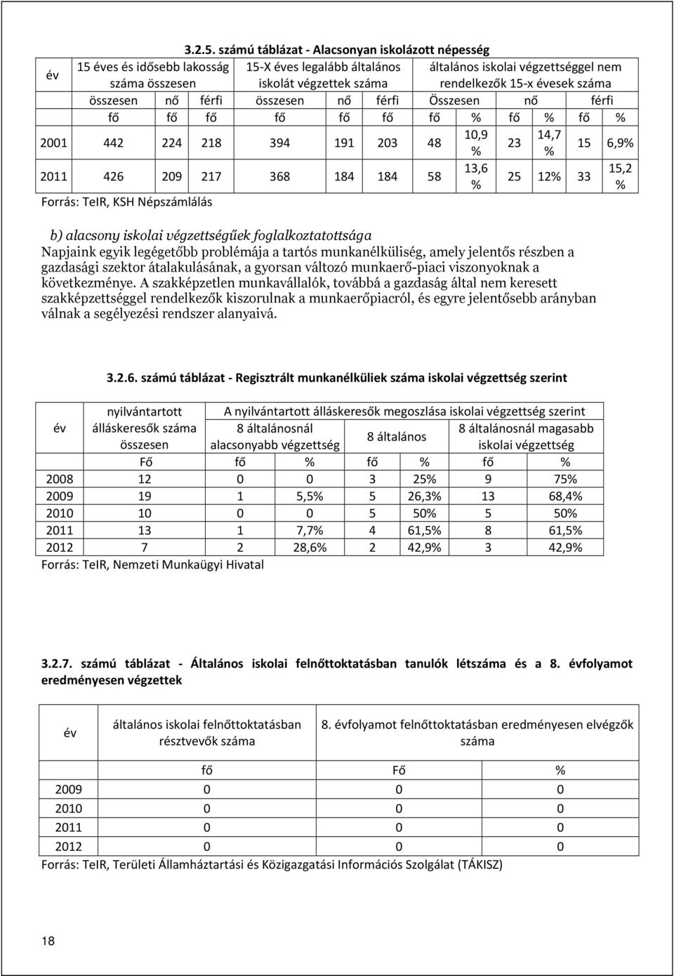 évesek száma összesen nő férfi összesen nő férfi Összesen nő férfi fő fő fő fő fő fő fő % fő % fő % 10,9 14,7 2001 442 224 218 394 191 203 48 23 15 6,9% % % 13,6 15,2 2011 426 209 217 368 184 184 58