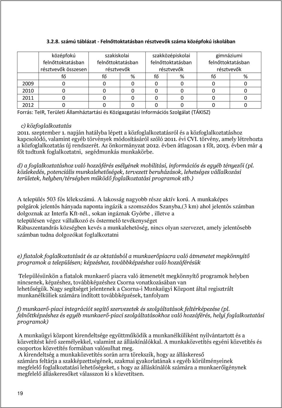 résztvevők gimnáziumi felnőttoktatásban résztvevők fő fő % fő % fő % 2009 0 0 0 0 0 0 0 2010 0 0 0 0 0 0 0 2011 0 0 0 0 0 0 0 2012 0 0 0 0 0 0 0 Forrás: TeIR, Területi Államháztartási és