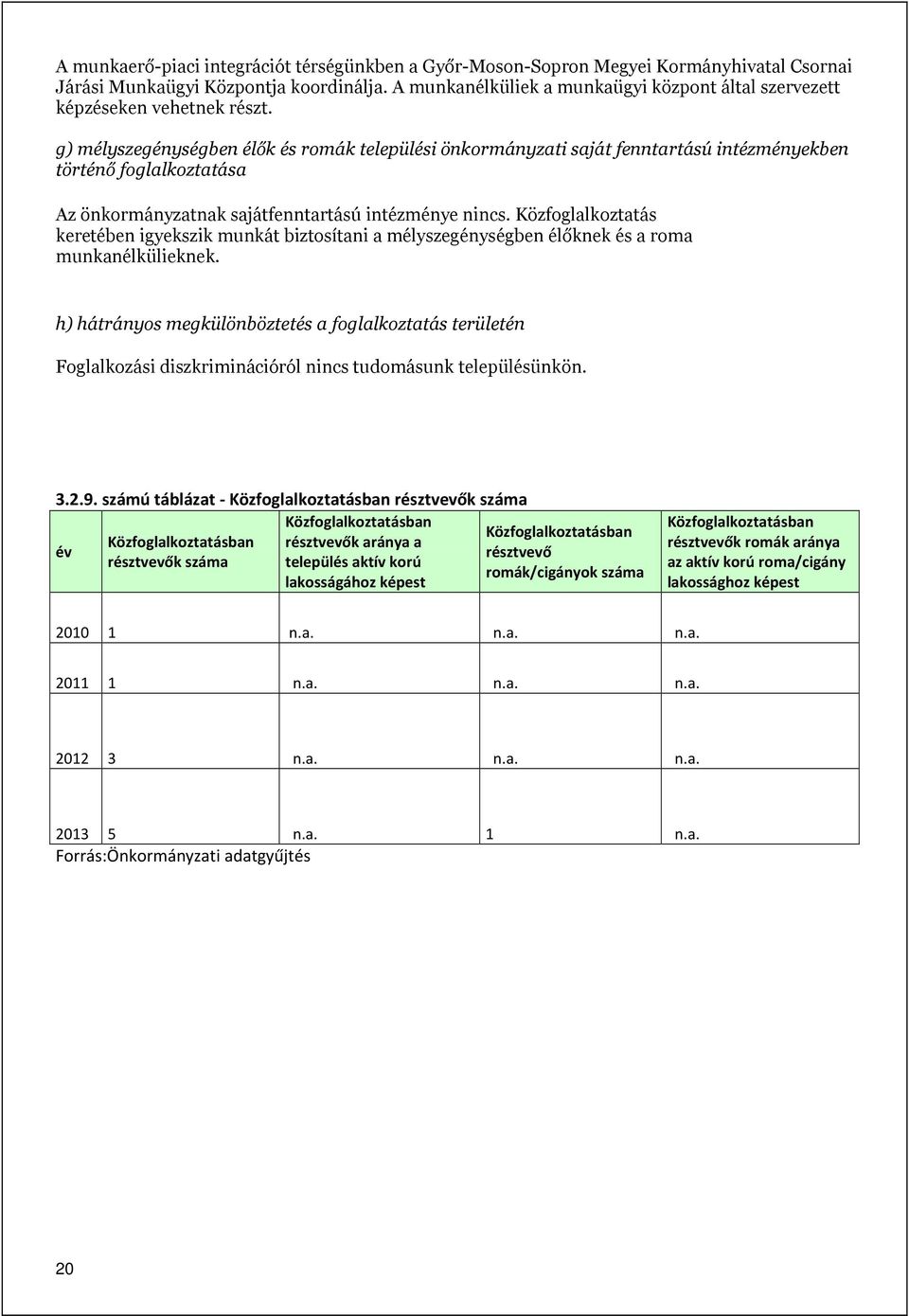 g) mélyszegénységben élők és romák települési önkormányzati saját fenntartású intézményekben történő foglalkoztatása Az önkormányzatnak sajátfenntartású intézménye nincs.