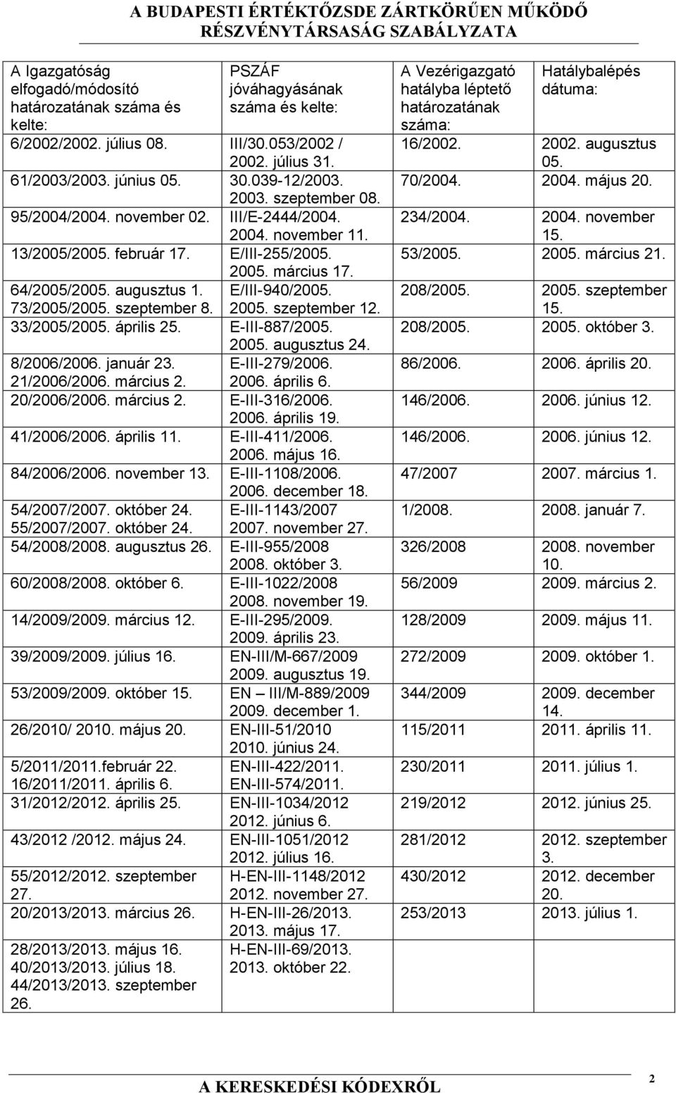 szeptember 8. 2005. szeptember 12. 33/2005/2005. április 25. E-III-887/2005. 2005. augusztus 24. 8/2006/2006. január 23. E-III-279/2006. 21/2006/2006. március 2. 2006. április 6. 20/2006/2006.