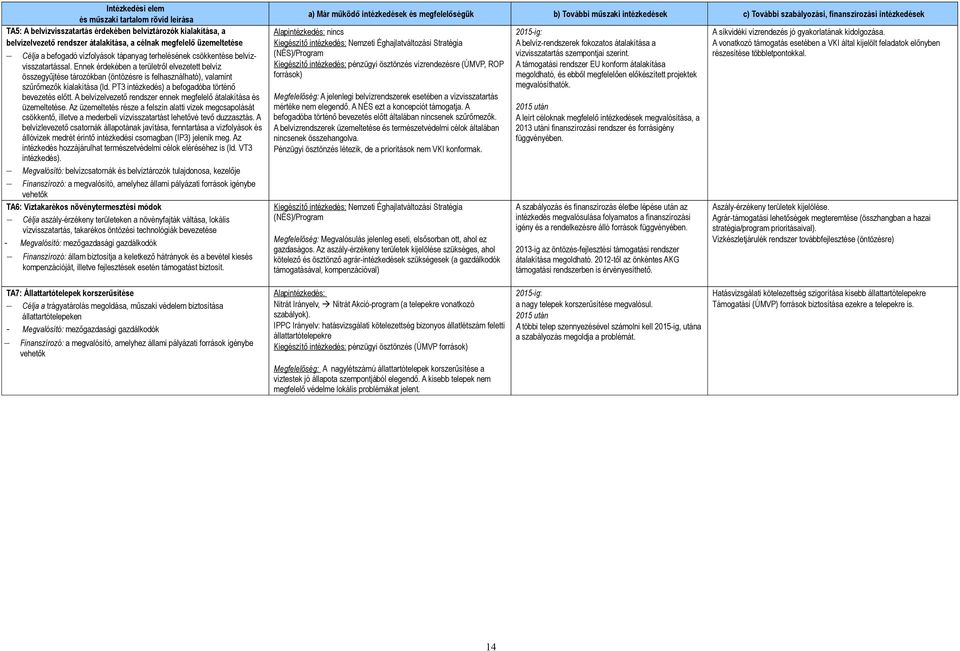 PT3 intézkedés) a befogadóba történő bevezetés előtt. A belvízelvezető rendszer ennek megfelelő átalakítása és üzemeltetése.