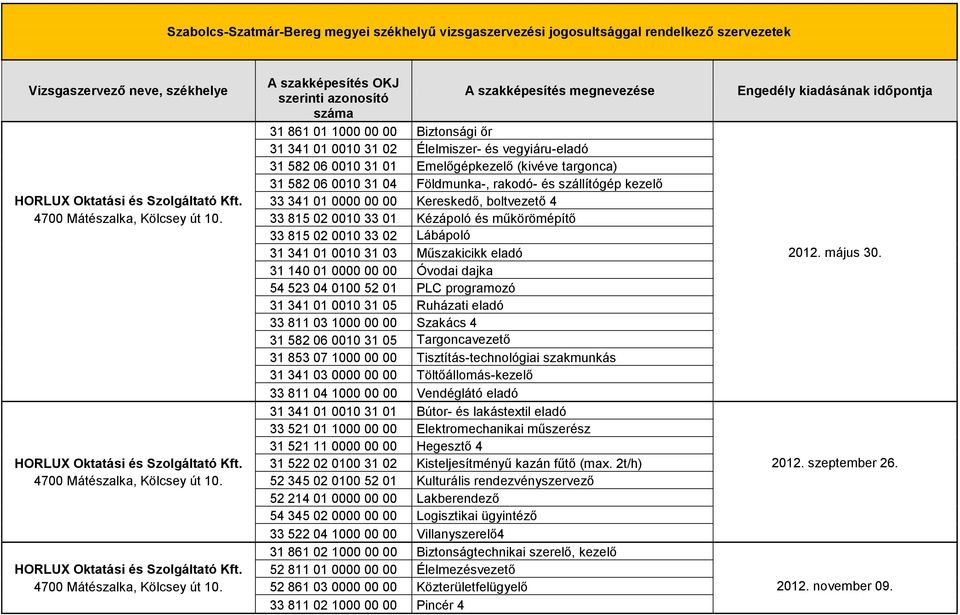 Földmunka-, rakodó- és szállítógép kezelő HORLUX Oktatási és Szolgáltató Kft. 33 341 01 0000 00 00 Kereskedő, boltvezető 4 4700 Mátészalka, Kölcsey út 10.