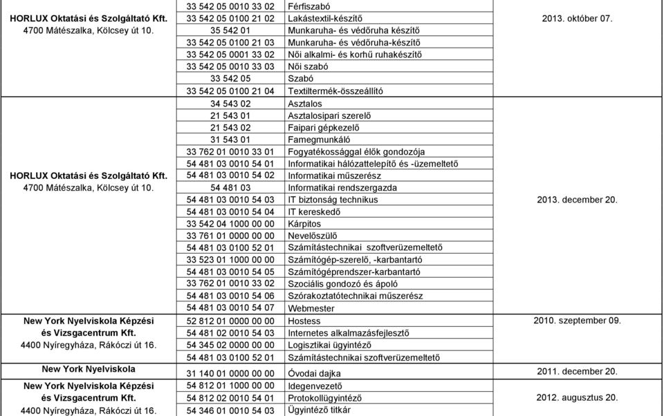 542 05 0100 21 04 Textiltermék-összeállító 34 543 02 Asztalos 21 543 01 Asztalosipari szerelő 21 543 02 Faipari gépkezelő 31 543 01 Famegmunkáló 33 762 01 0010 33 01 Fogyatékossággal élők gondozója