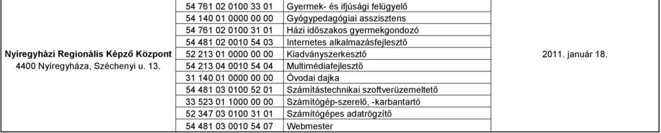 01 0000 00 00 Kiadványszerkesztő 2011. január 18. 4400 Nyíregyháza, Széchenyi u. 13.