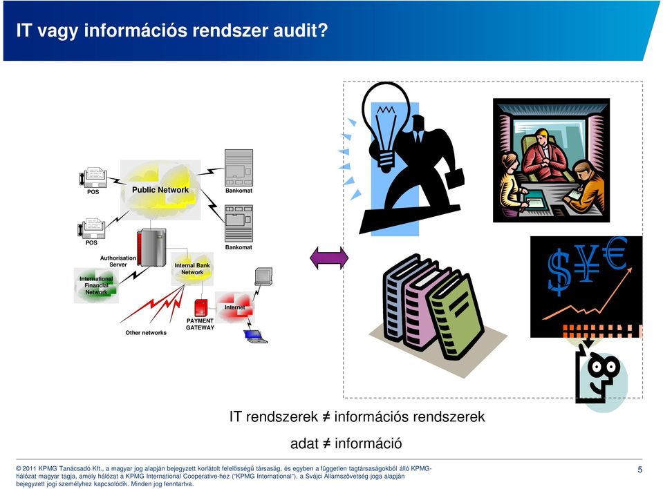 Network Authorisation Server Other networks Internal Bank