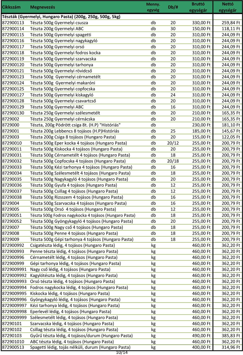 Tészta 500g Gyermelyi fodros kocka db 20 310,00 Ft 244,09 Ft 872900119 Tészta 500g Gyermelyi szarvacska db 20 310,00 Ft 244,09 Ft 872900120 Tészta 500g Gyermelyi tarhonya db 20 310,00 Ft 244,09 Ft