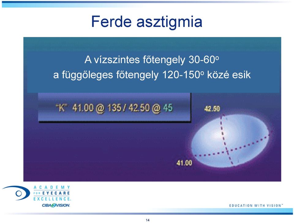 30-60 o a függőleges