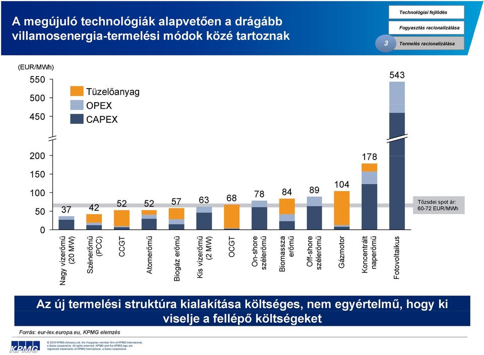 zerőmű (2 20 MW) Szén nerőmű (PCC) CCGT Atom merőmű Biogáz erőmű Kis víz zerőmű (2 MW) OCGT On n-shore szé élerőmű Biom massza erőmű Of ff-shore szé élerőmű Gá