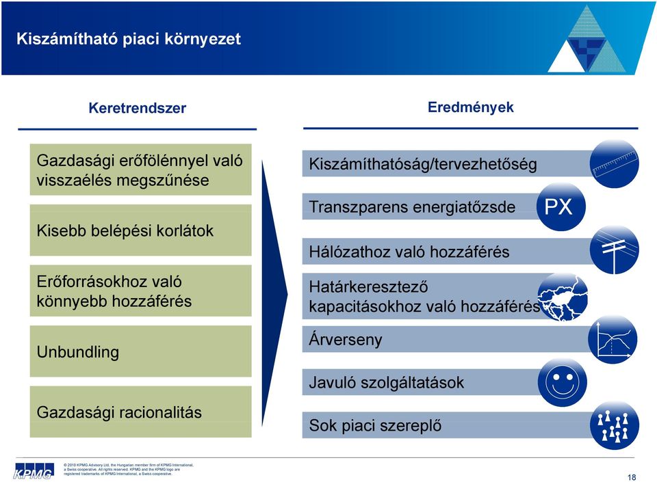 Kiszámíthatóság/tervezhetőség Transzparens energiatőzsde Hálózathoz való hozzáférés