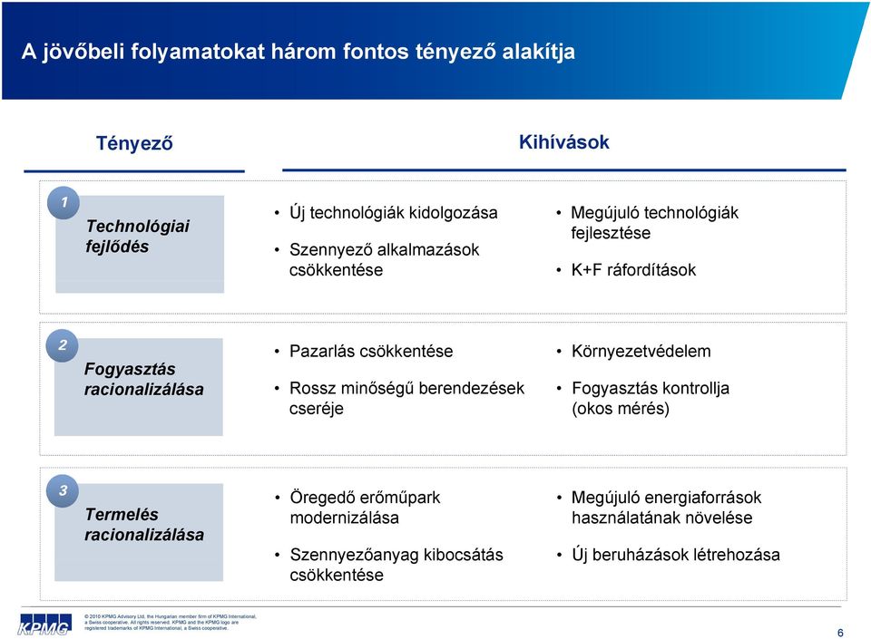 csökkentése Rossz minőségű berendezések cseréje Környezetvédelem Fogyasztás kontrollja (okos mérés) 3 Termelés racionalizálása