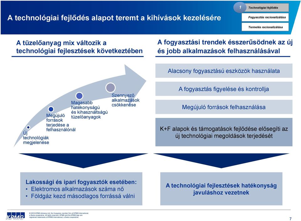 felhasználónál Magasabb hatékonyságú és kihasználtságú tüzelőanyagok Szennyező alkalmazások csökkenése A fogyasztás figyelése és kontrollja Megújuló források felhasználása K+F alapok és támogatások