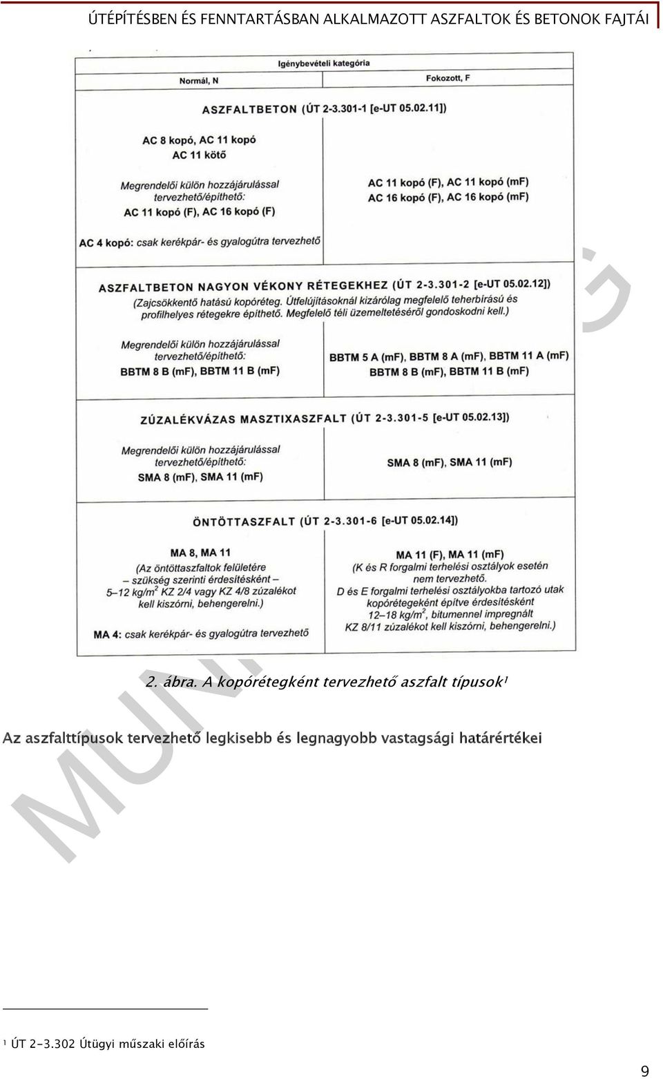 típusok 1 Az aszfalttípusok tervezhető