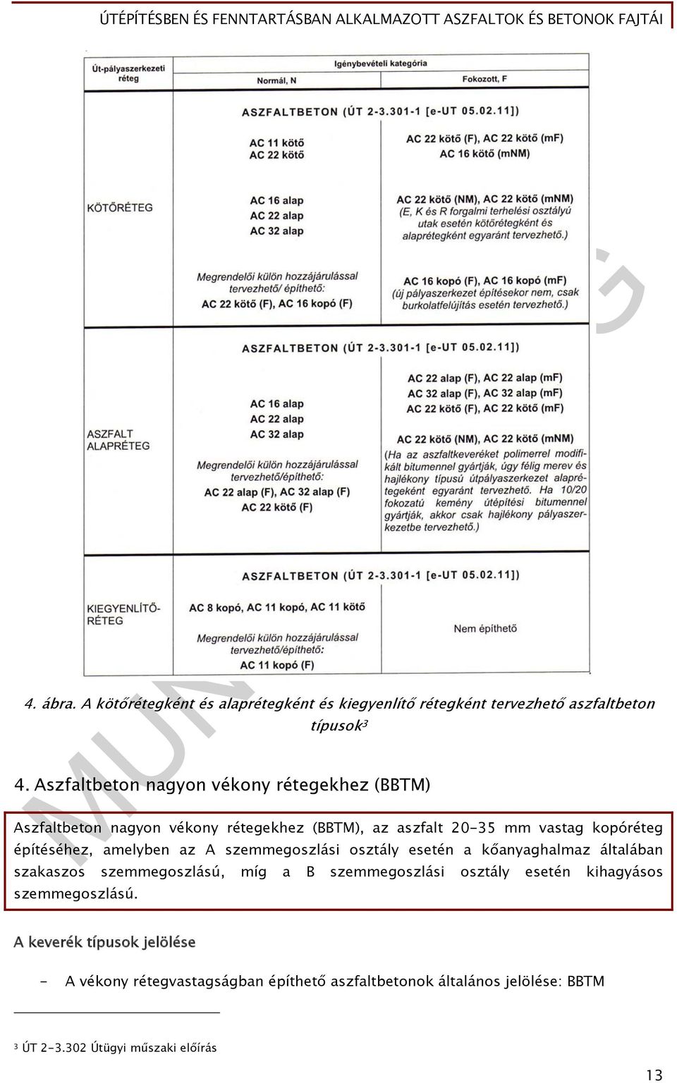 építéséhez, amelyben az A szemmegoszlási osztály esetén a kőanyaghalmaz általában szakaszos szemmegoszlású, míg a B szemmegoszlási