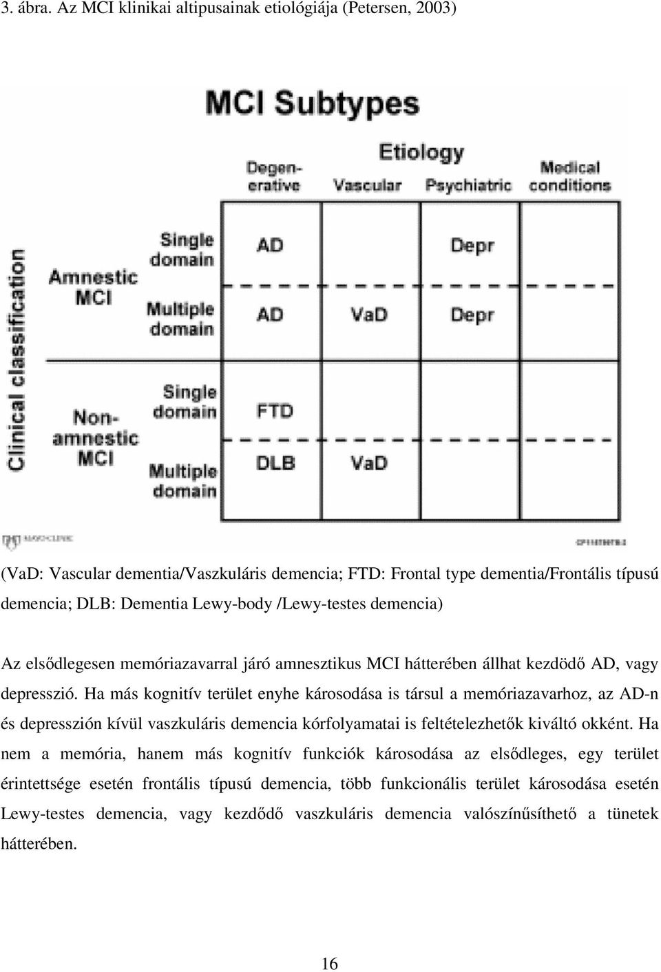 /Lewy-testes demencia) Az elsıdlegesen memóriazavarral járó amnesztikus MCI hátterében állhat kezdödı AD, vagy depresszió.