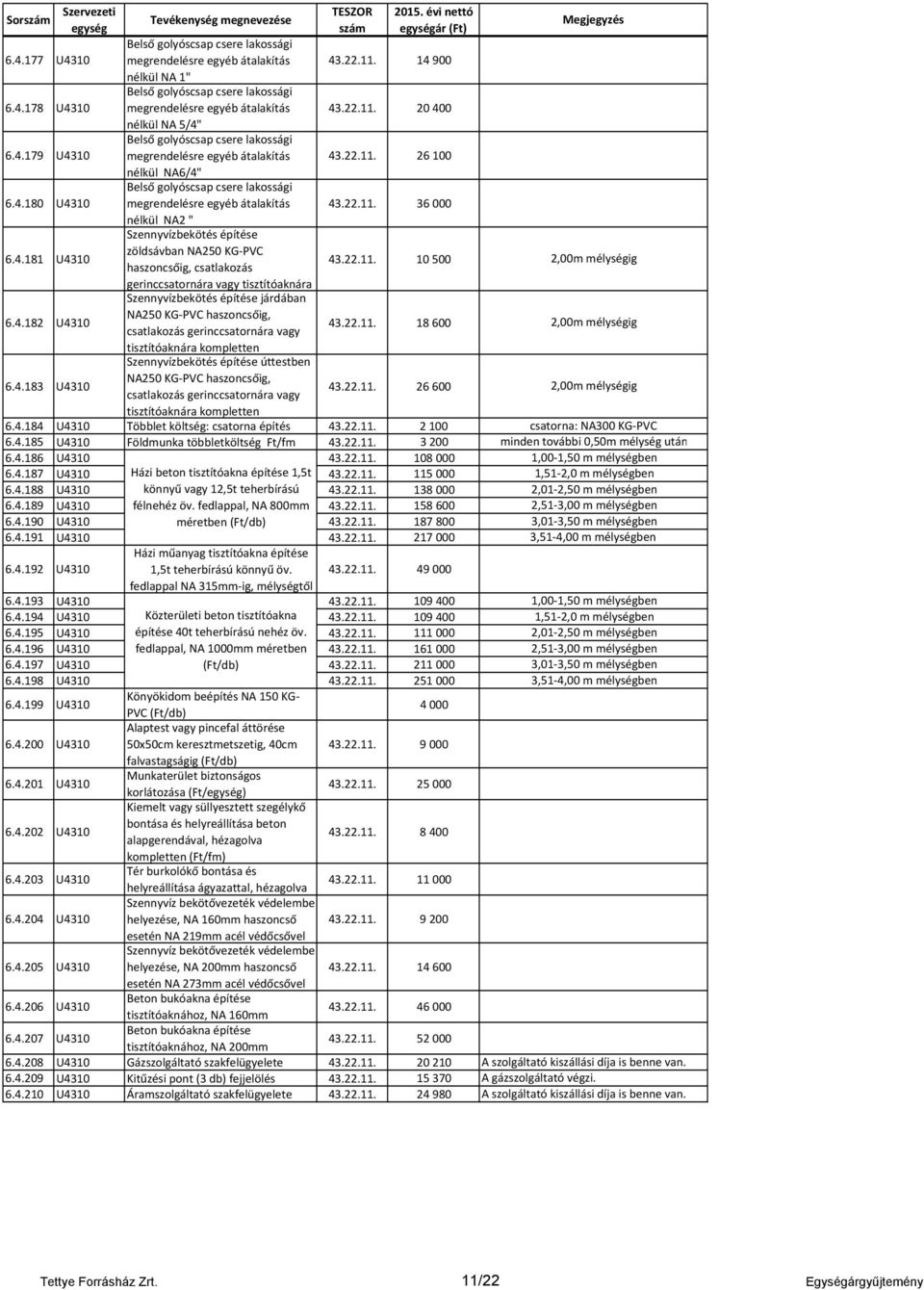 22.11. 36000 nélkül NA2 " 6.4.181 Szennyvízbekötés építése zöldsávban NA250 KG-PVC haszoncsőig, csatlakozás 43.22.11. 10500 gerinccsatornára vagy tisztítóaknára 6.4.182 Szennyvízbekötés építése járdában NA250 KG-PVC haszoncsőig, csatlakozás gerinccsatornára vagy 43.