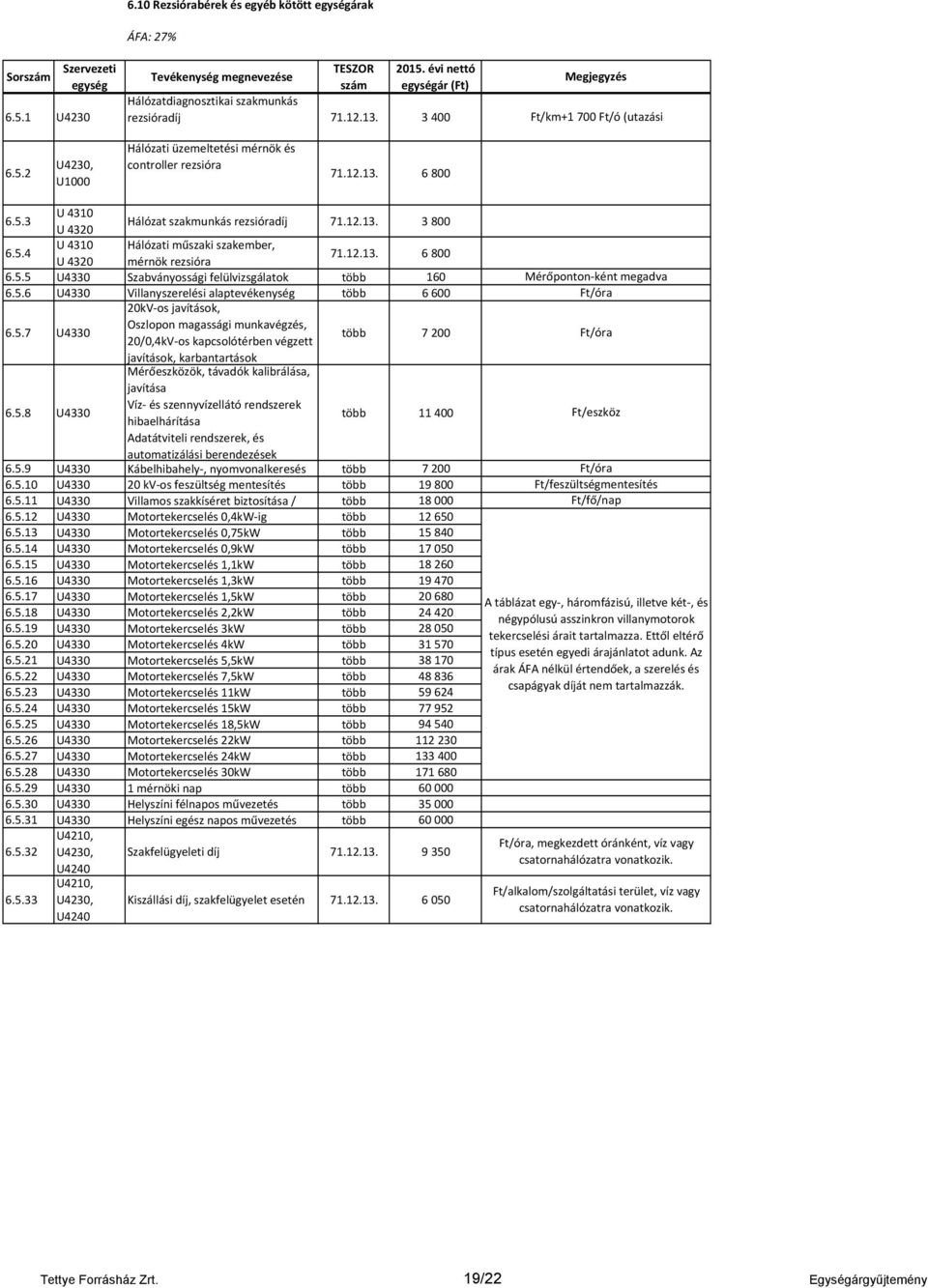 5.6 U4330 Villanyszerelési alaptevékenység több 6600 6.5.7 U4330 20kV-os javítások, Oszlopon magassági munkavégzés, 20/0,4kV-os kapcsolótérben végzett több 7200 javítások, karbantartások 6.5.8 U4330 Mérőeszközök, távadók kalibrálása, javítása Víz- és szennyvízellátó rendszerek hibaelhárítása több 11400 Adatátviteli rendszerek, és automatizálási berendezések 6.