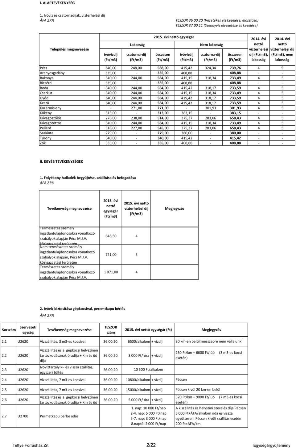 11 (Szennyvíz elvezetése és kezelése) Település megnevezése ivóvízdíj (Ft/m3) Lakosság csatorna-díj (Ft/m3) ár összesen (Ft/m3) ivóvízdíj (Ft/m3) Nem lakosság csatorna-díj (Ft/m3) összesen (Ft/m3)