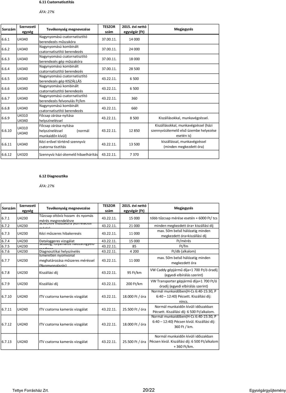 Nagynyomású csatornatisztító berendezés gép KISZÁLLÁS Nagynyomású kombinált csatornatisztító berendezés Nagynyomású csatornatisztító berendezés felvonulás Ft/km Nagynyomású kombinált csatornatisztító