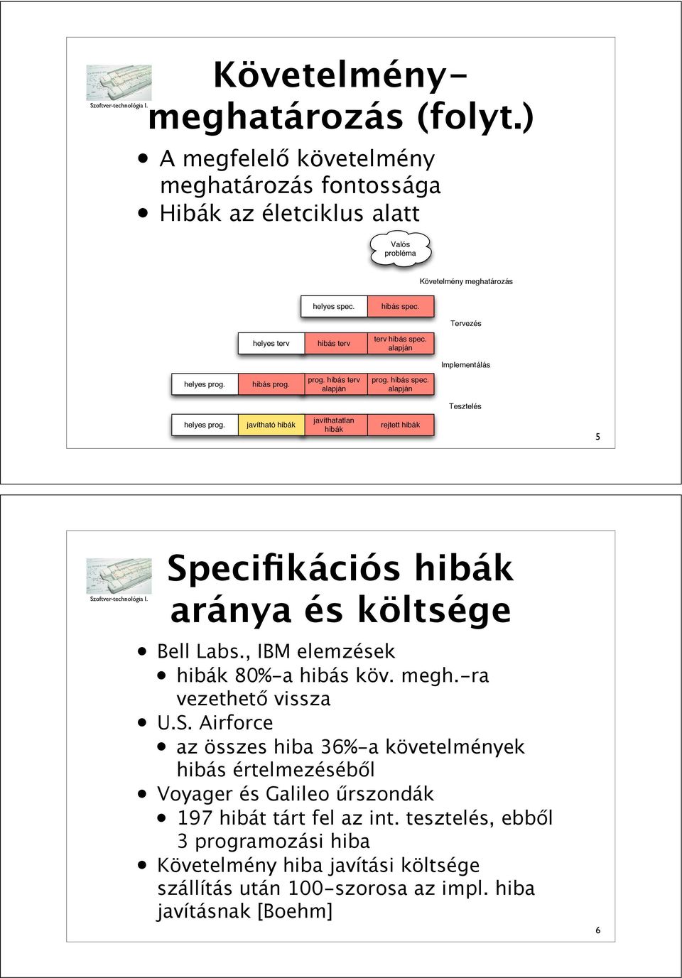 javítható hibák javíthatatlan hibák rejtett hibák 5 Specifikációs hibák aránya és költsége Bell Labs., IBM elemzések hibák 80%-a hibás köv. megh.-ra vezethet" vissza U.S. Airforce az összes hiba 36%-a hibás értelmezéséb"l Voyager és Galileo!