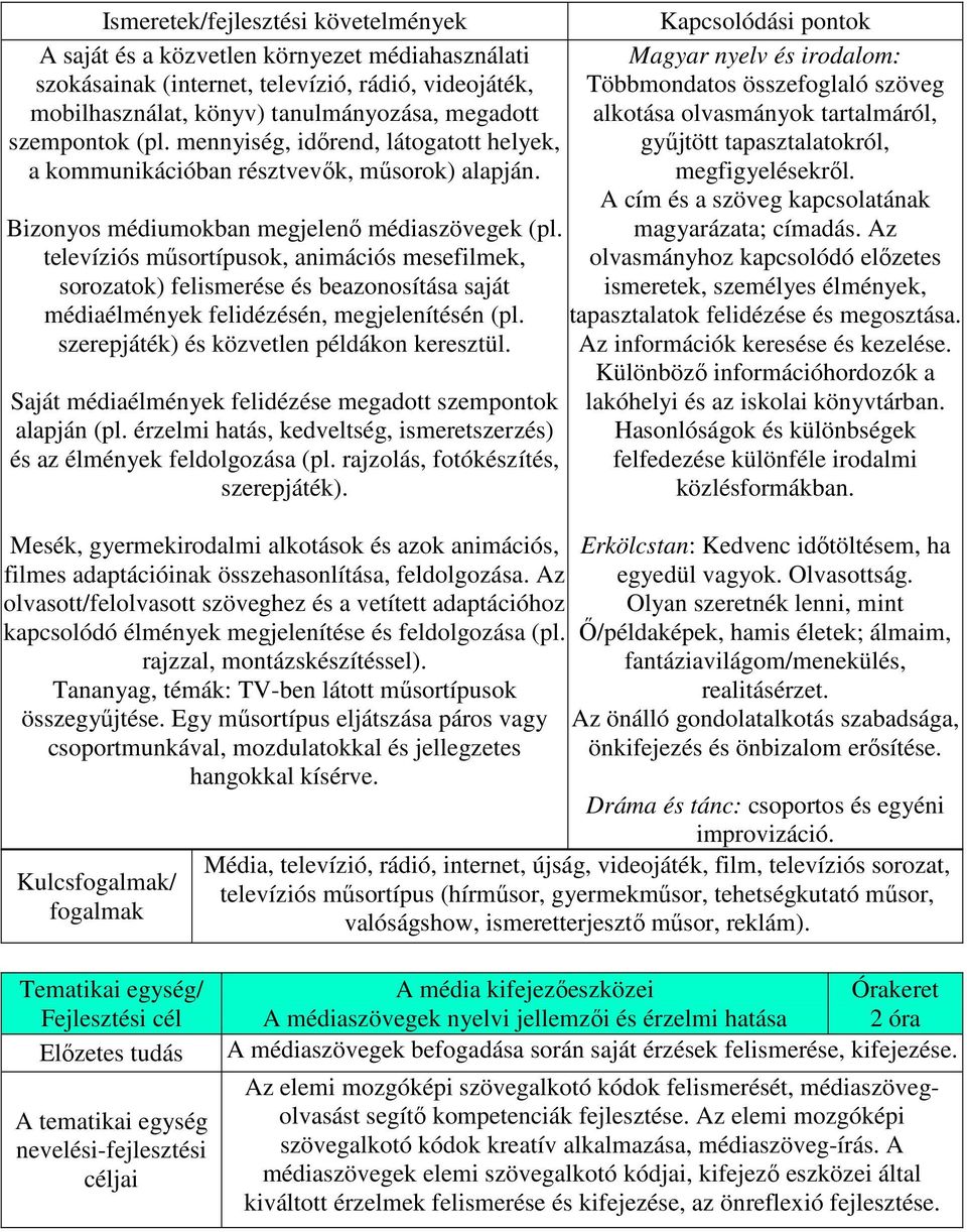 televíziós műsortípusok, animációs mesefilmek, sorozatok) felismerése és beazonosítása saját médiaélmények felidézésén, megjelenítésén (pl. szerepjáték) és közvetlen példákon keresztül.